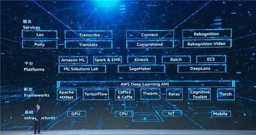財富看點丨馬云、馬化騰、雷軍齊聚，15項科技成果指向互聯網下半場技術開發新趨勢