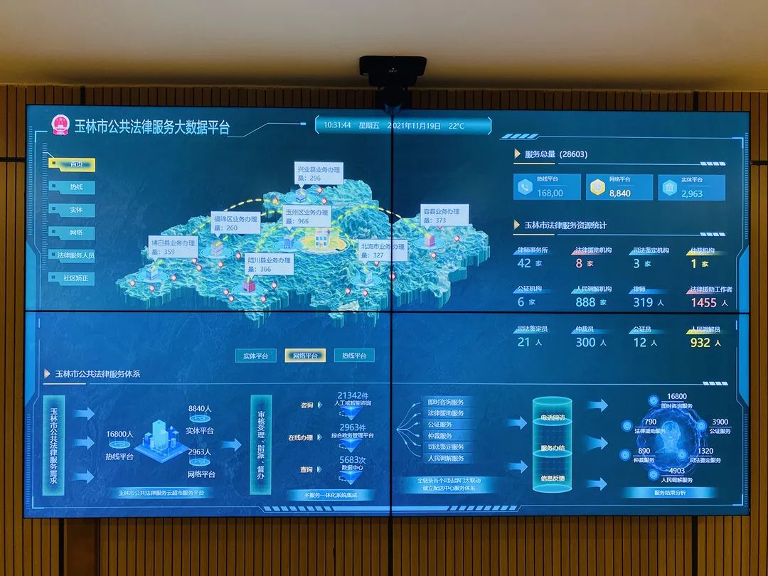 玉林市打造公共法律服務'云超市' 大數據賦能市域社會治理現代化