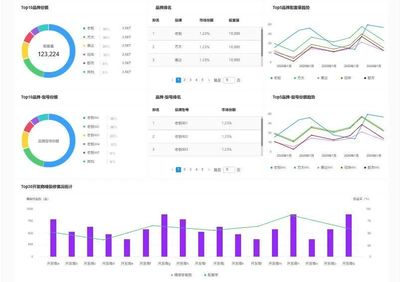 中指家居云 以數(shù)據(jù)為引擎，重塑地產(chǎn)家居產(chǎn)業(yè)鏈生態(tài)