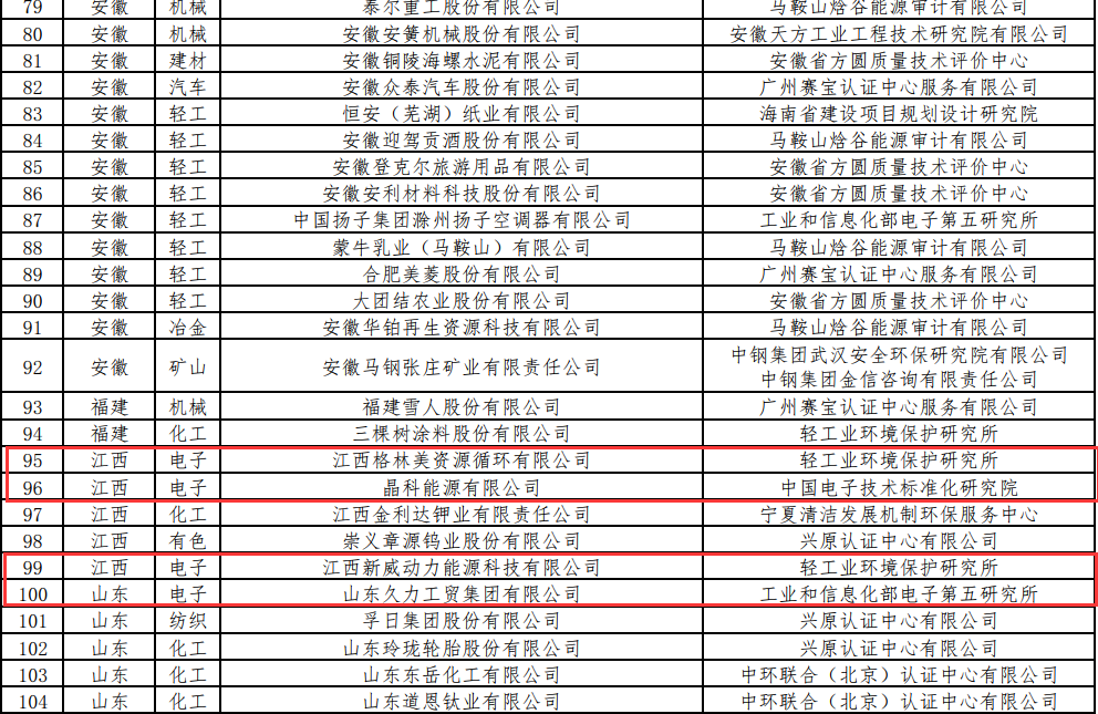 工信部公布第二批綠色工廠名單 電力企業引領，信息技術咨詢服務體系助力