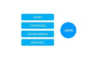 移動(dòng)互聯(lián)網(wǎng)營(yíng)銷的特點(diǎn)與經(jīng)典案例分析 重新定義互聯(lián)網(wǎng)銷售